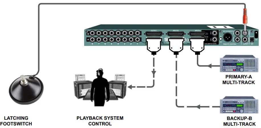Using the mute switch