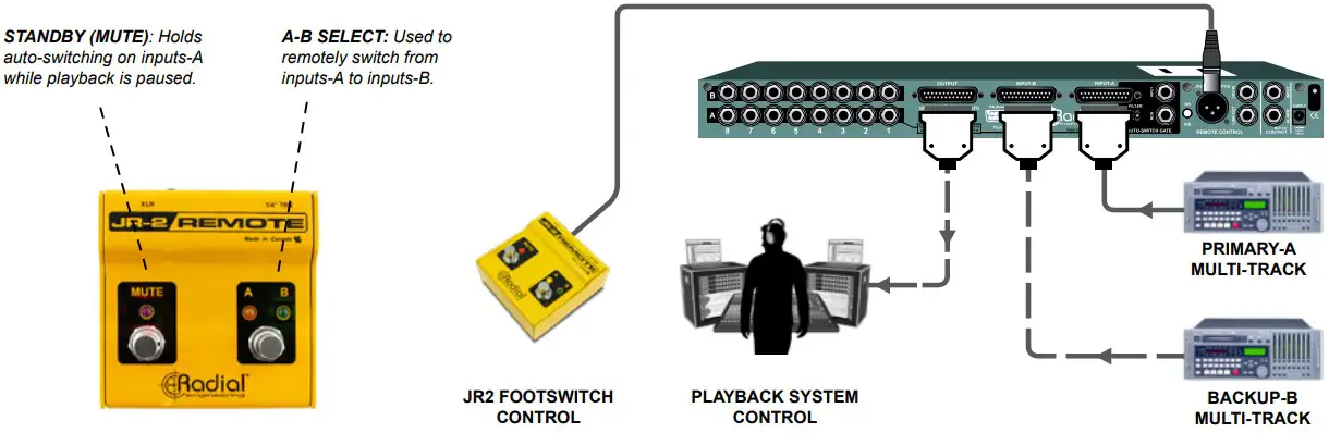 Using the JR2 Remote