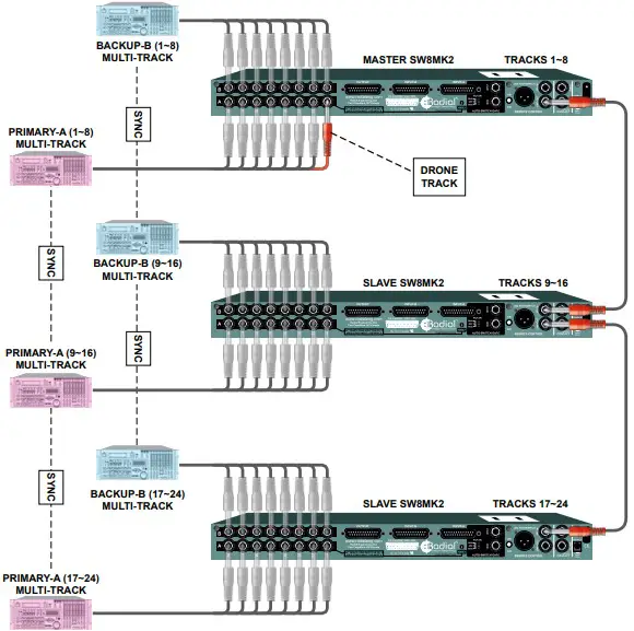 Using the auto-switch function