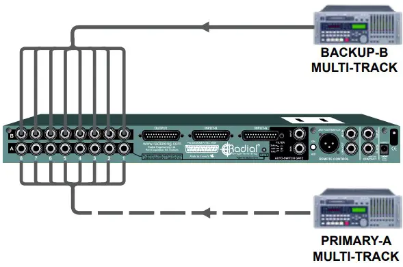 Audio inputs