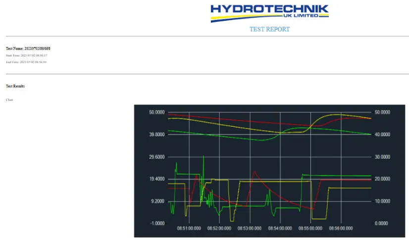 HYDROTECHNIK Watchlog USB - fig 26