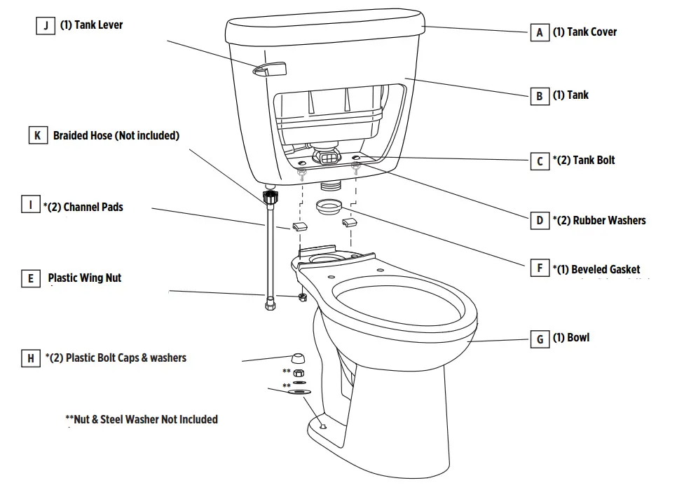 GERBER DF28-190 Two Piece Ultra Flush Toilets Pressure Assist
