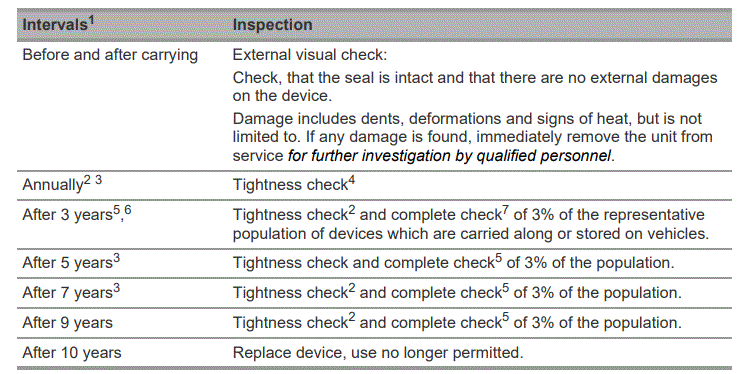 MSA-SSR-30-100 Self-Contained-Escape-Device-PRODUCT-17