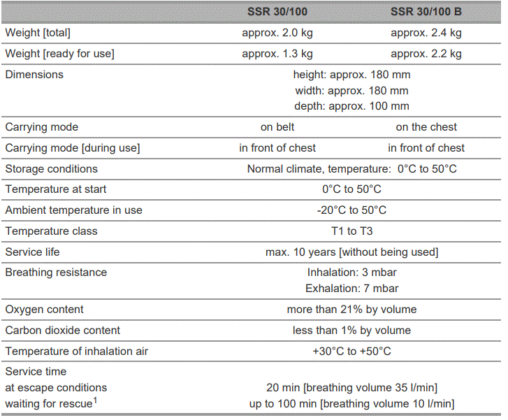 MSA-SSR-30-100 Self-Contained-Escape-Device-PRODUCT-18