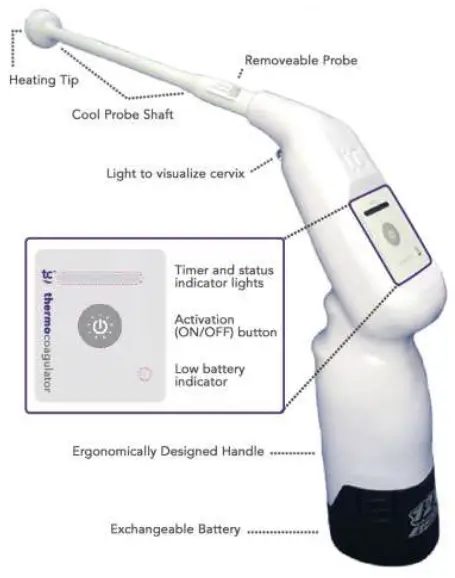 LIGER-MEDICAL-HTU-IFU-001-TC-Thermocoagulator-fig- (1)