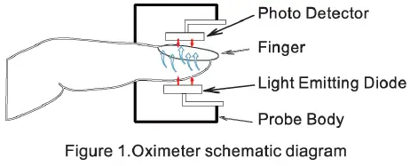 MEDIAUS-82253-FS10C-ACCUR-8-Pulse-Oximeter-fig- (1)