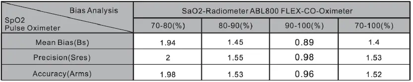 MEDIAUS-82253-FS10C-ACCUR-8-Pulse-Oximeter-fig- (6)