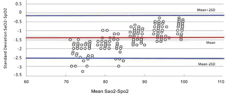 MEDIAUS-82253-FS10C-ACCUR-8-Pulse-Oximeter-fig- (7)