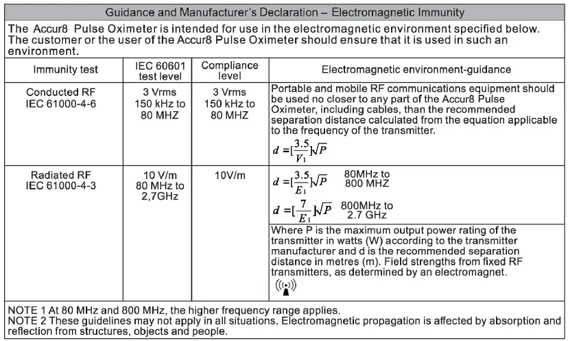 MEDIAUS-82253-FS10C-ACCUR-8-Pulse-Oximeter-fig- (8)