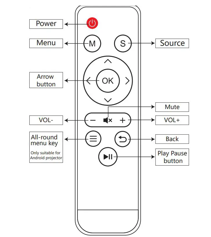 E GATE-W2S-Smart-Projector-2