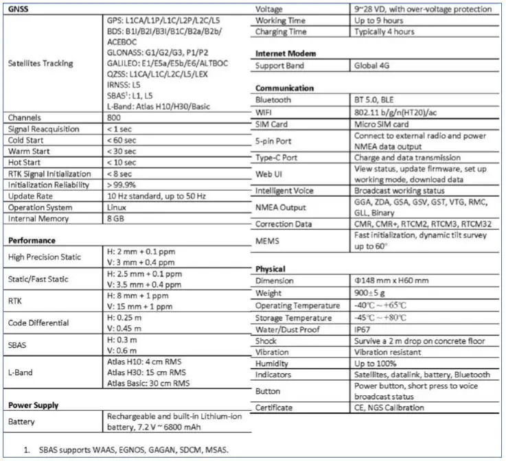 e-survey-E100-GNSS-Receiver-fig-29