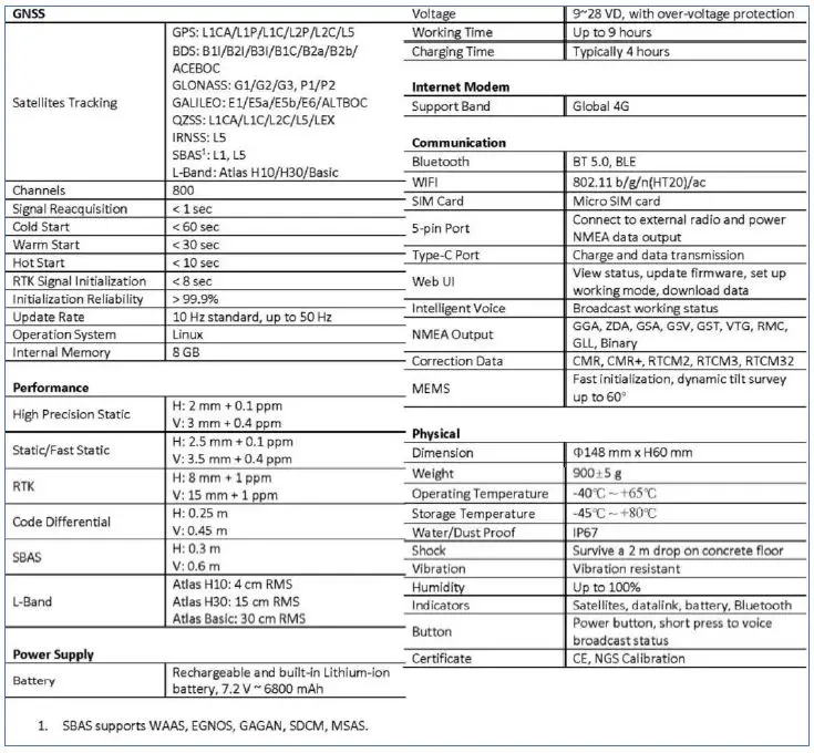 e-survey-E100-GNSS-Receiver-fig-30