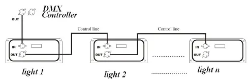 sistemamt-LASERMOV12-200W-RGB-3in1-Laser-Moving-Head-fig 7
