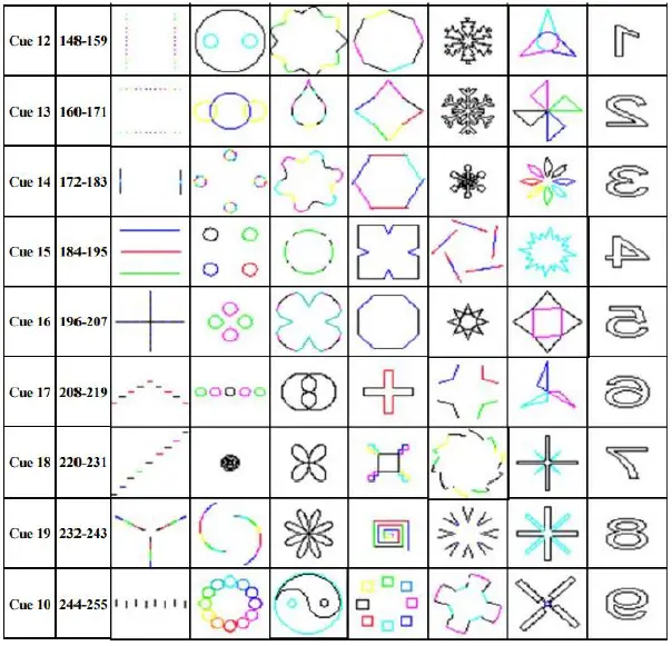 sistemamt-LASERMOV12-200W-RGB-3in1-Laser-Moving-Head-fig 9