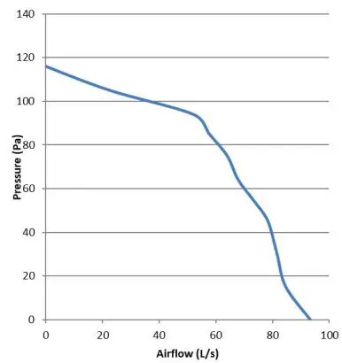MANROSE-FAN7291-Vivo-Integrated-Bathroom-Heat-Fan-Light-fig-4