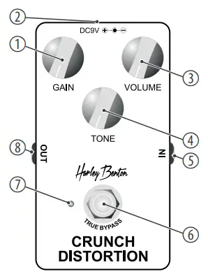 Connections and operating elements