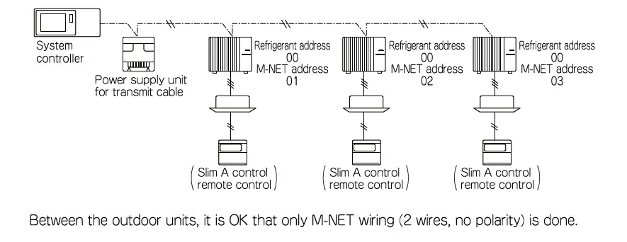 MITSUBISHI-ELECTRIC-PAC-SF83MA-E-Card-Converter-FIG- (19)