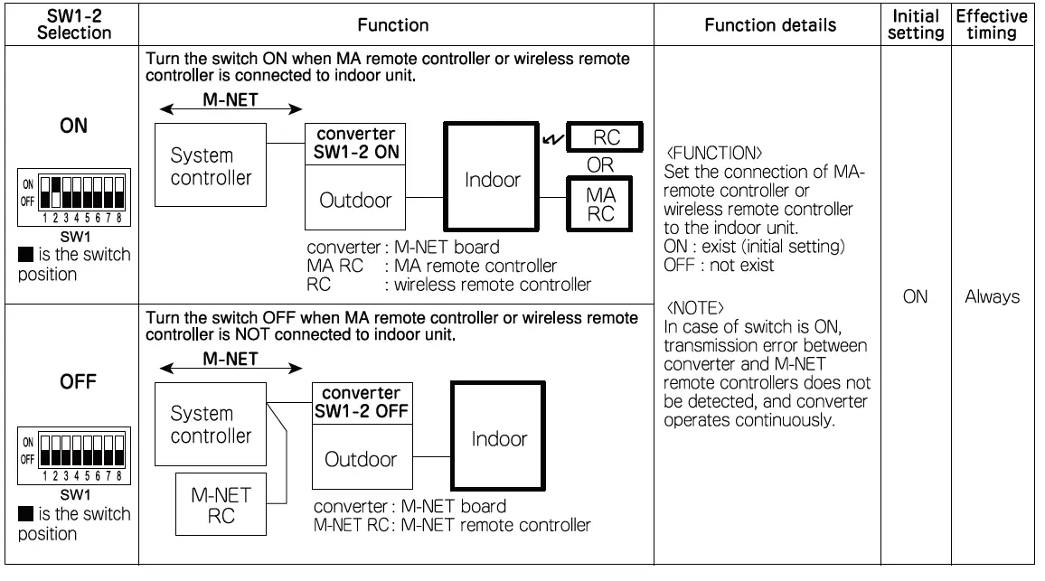MITSUBISHI-ELECTRIC-PAC-SF83MA-E-Card-Converter-FIG- (24)