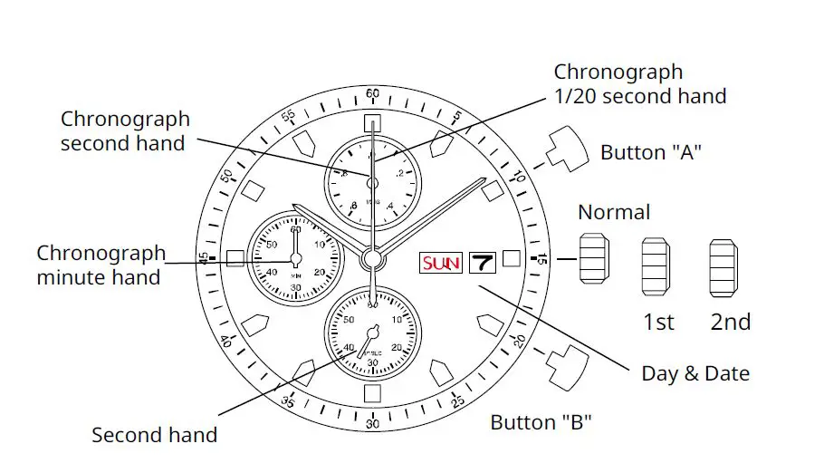 MIYOTA 6S00 Smart Watch Instruction Manual-fig-1
