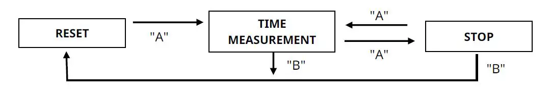 MIYOTA 6S00 Smart Watch Instruction Manual-fig-2