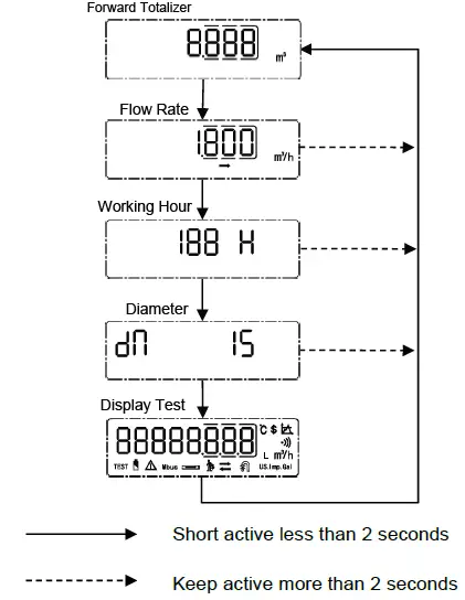 Bove-Technology-B6-Lite-VW-Ultrasonic-Water-Meter-03