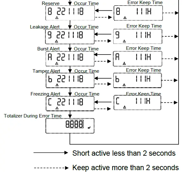 Bove-Technology-B6-Lite-VW-Ultrasonic-Water-Meter-05