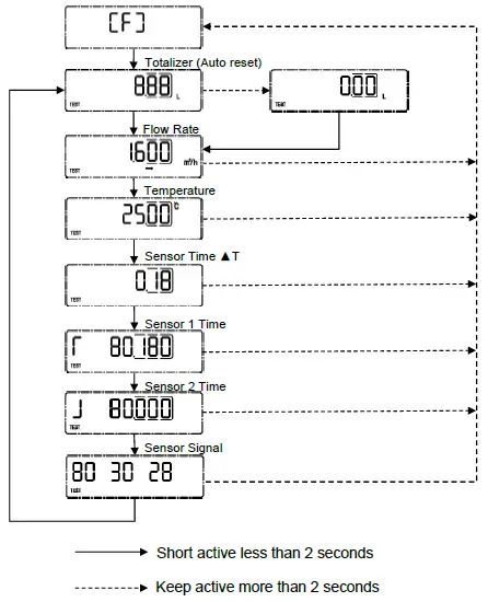 Bove-Technology-B6-Lite-VW-Ultrasonic-Water-Meter-07