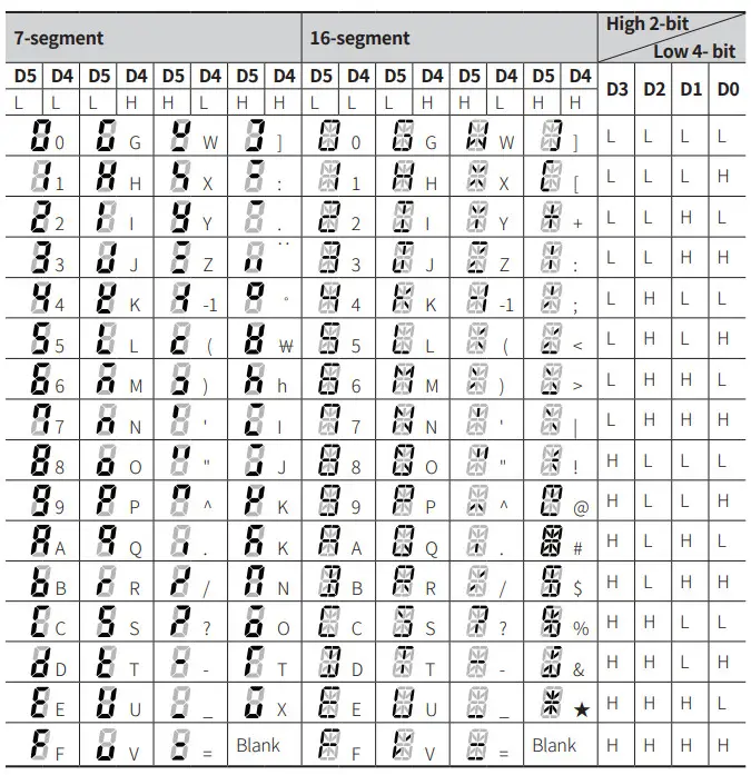 Autonics DS-DA Series High Performance Display Units - Data Chart