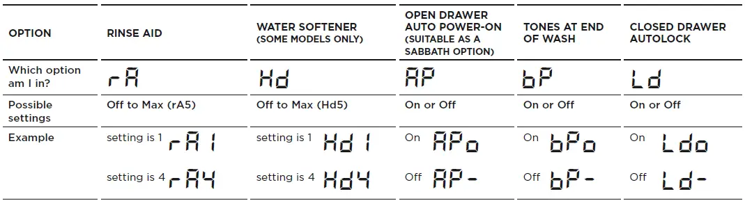 Fisher-and-Paykel-DD60DCHX9-Dishdrawer-Dishwasher-fig- (31)