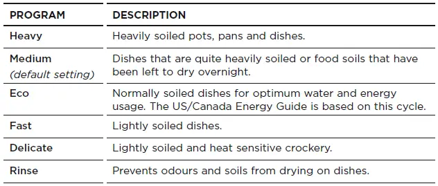 Fisher-and-Paykel-DD60DCHX9-Dishdrawer-Dishwasher-fig- (32)