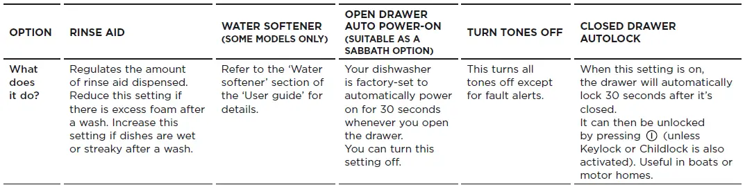 Fisher-and-Paykel-DD60DCHX9-Dishdrawer-Dishwasher-fig- (33)
