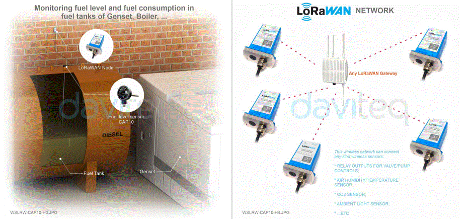daviteq-WSLRW-CAP10-Lorawan-Precision-Fuel-Level-Sensor-FIG-3