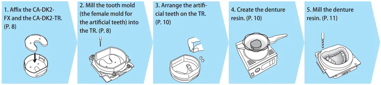 DGSHAPE DG DWX-52D Dental Milling Machine - Cold-cured resin 2