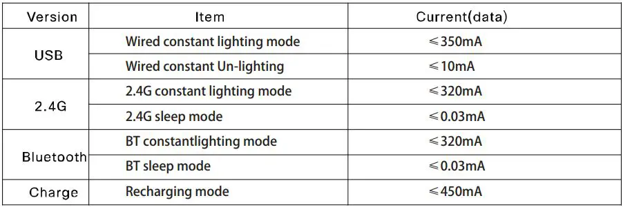 FEKER Alice-98 LCD Ergonomic Gasket Full Size Keyboard User Manual - Electrical Specifications