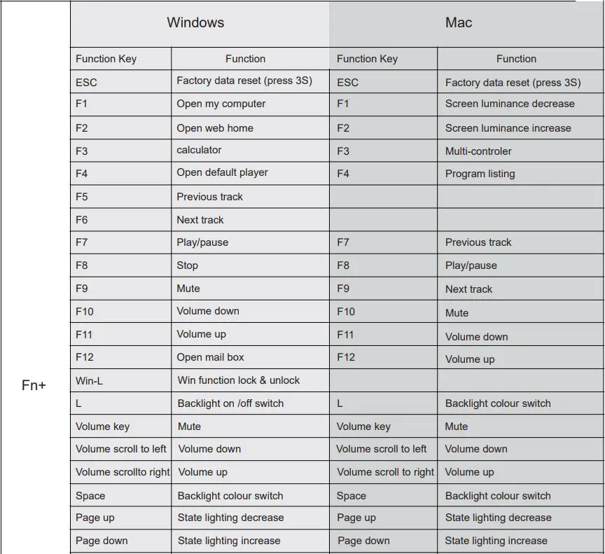FEKER Alice-98 LCD Ergonomic Gasket Full Size Keyboard User Manual - FN+ Keys Function