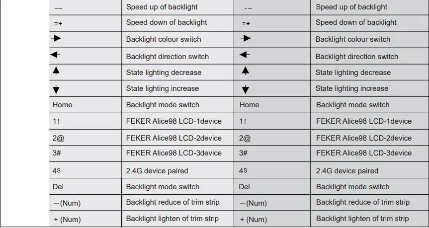 FEKER Alice-98 LCD Ergonomic Gasket Full Size Keyboard User Manual - FN+ Keys Function