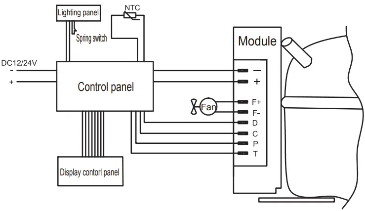 Declaration of conformity