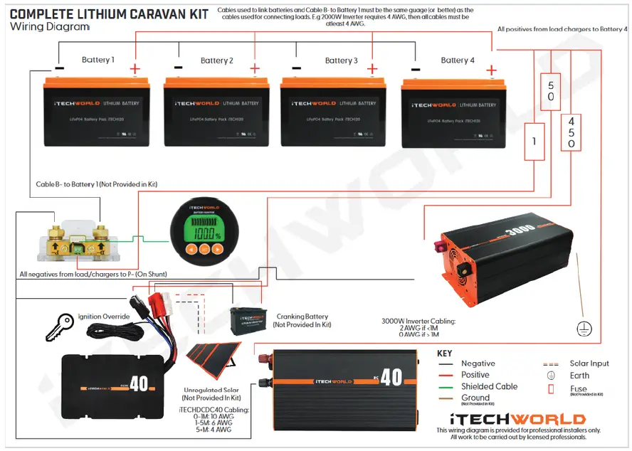 iTECHWORLD-iTECH120-X-Range-Waterproof-Lithium-Battery-Pack-3 (3)
