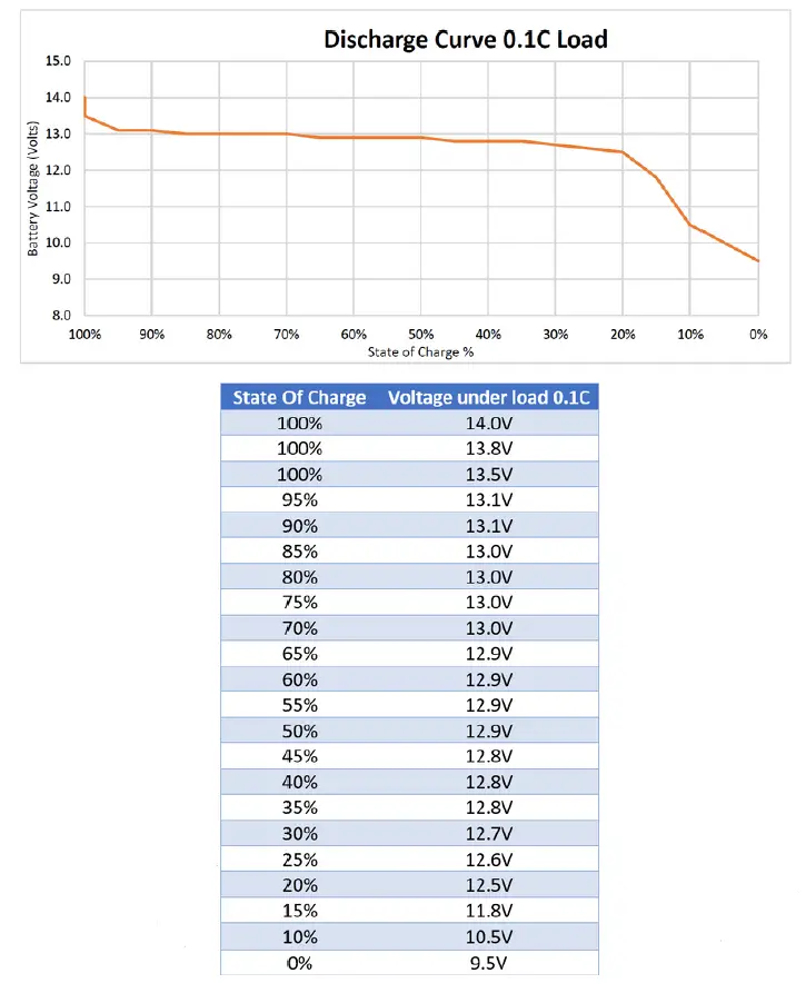 iTECHWORLD-iTECH120-X-Range-Waterproof-Lithium-Battery-Pack-3 (4)