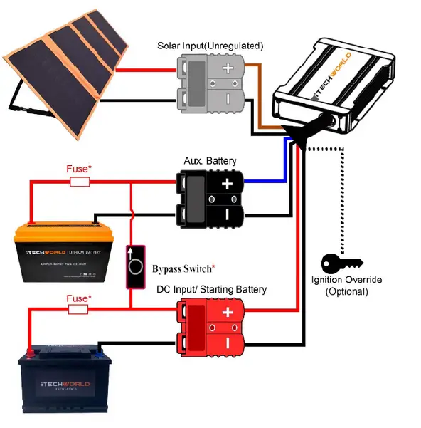 iTECHWORLD-iTECH120-X-Range-Waterproof-Lithium-Battery-Pack-3 (6)
