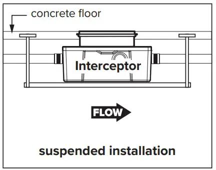 Fully Support Base of Unit 