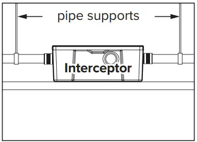 Support Inlet and Outlet Piping
