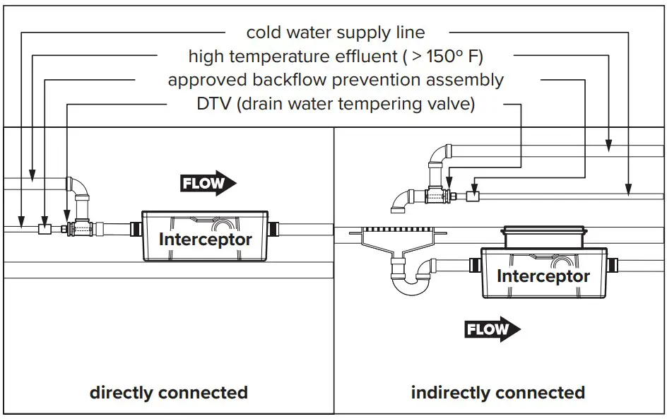 High Temperature Kitchen Water 