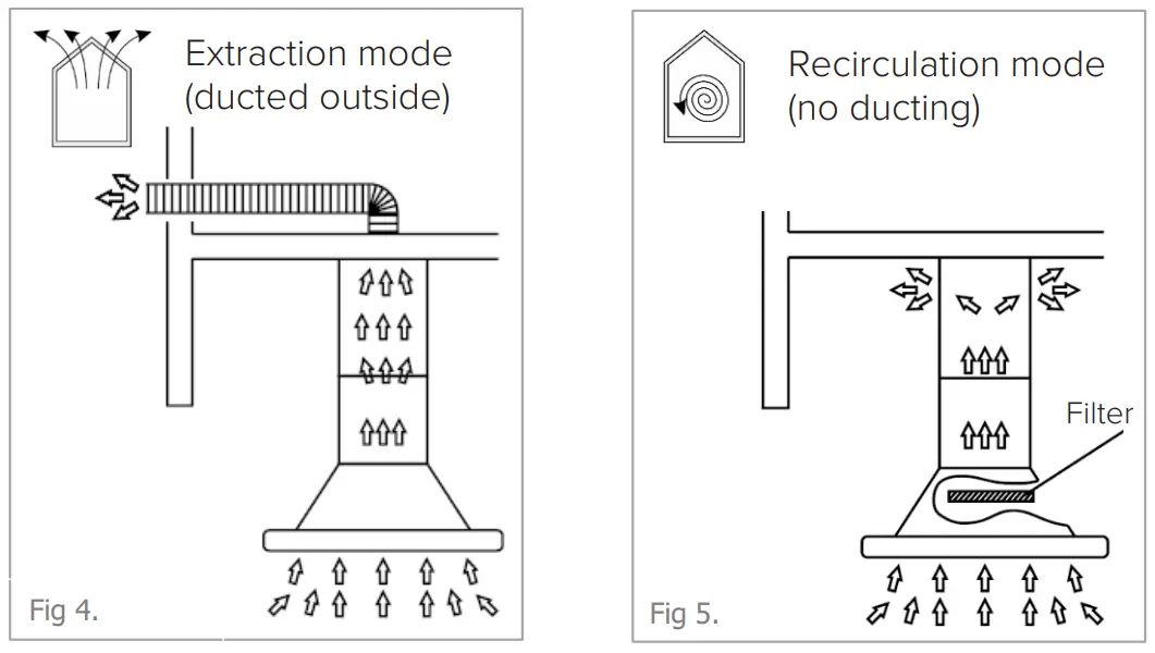 CDA ECH Standard Chimney Extractors - recirculation mode