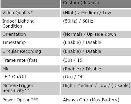 SPY-GADGETS-Zetta-Z86-Security-Camera-FIG-2