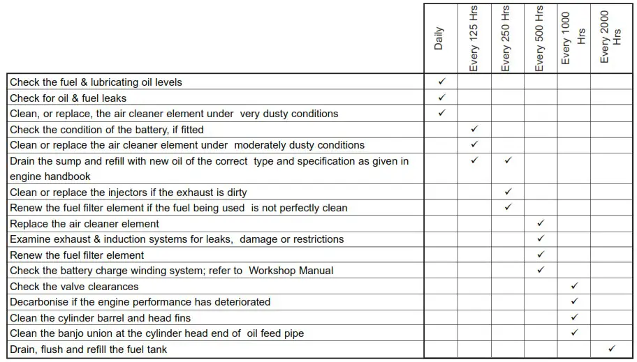 ALTRAD Premier XT Cement Mixer - Checks and Maintenance