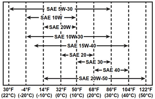 ALTRAD Premier XT Cement Mixer - Maintenance Instructions