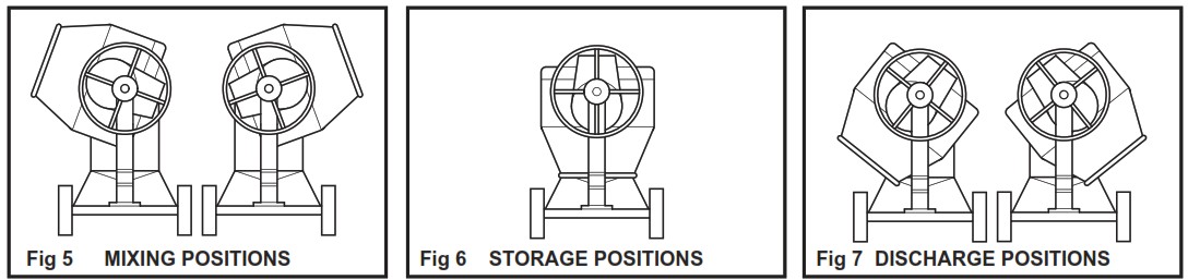 ALTRAD Premier XT Cement Mixer - Mixing Positions 1