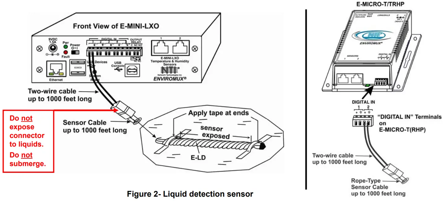 NTI ENVIROMUX Series Enterprise Server Environment Monitoring System Remote Network Sensor Alarm - Liquid detection sensor