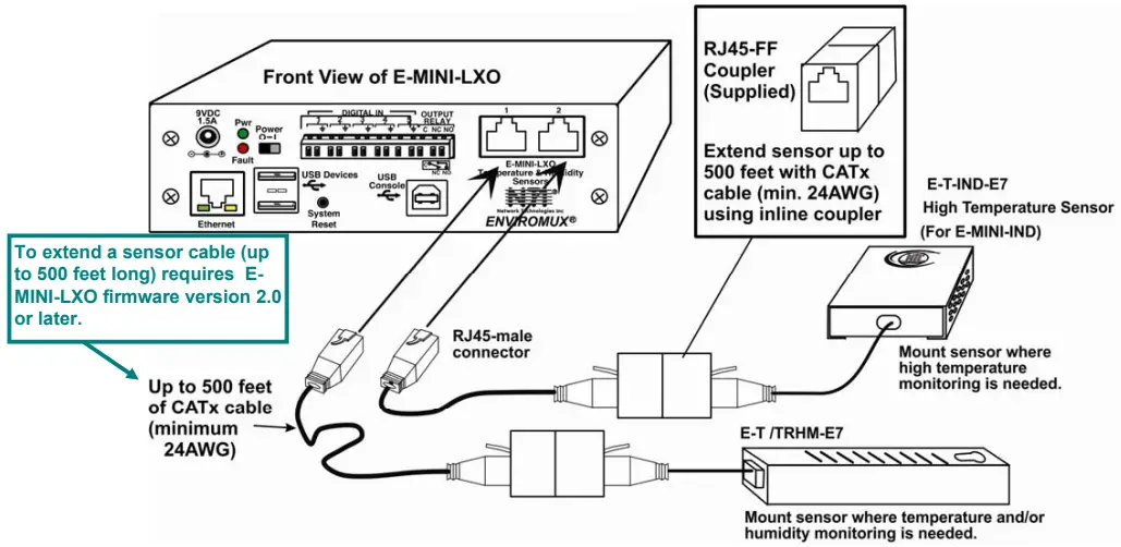 NTI ENVIROMUX Series Enterprise Server Environment Monitoring System Remote Network Sensor Alarm - Power cycle
